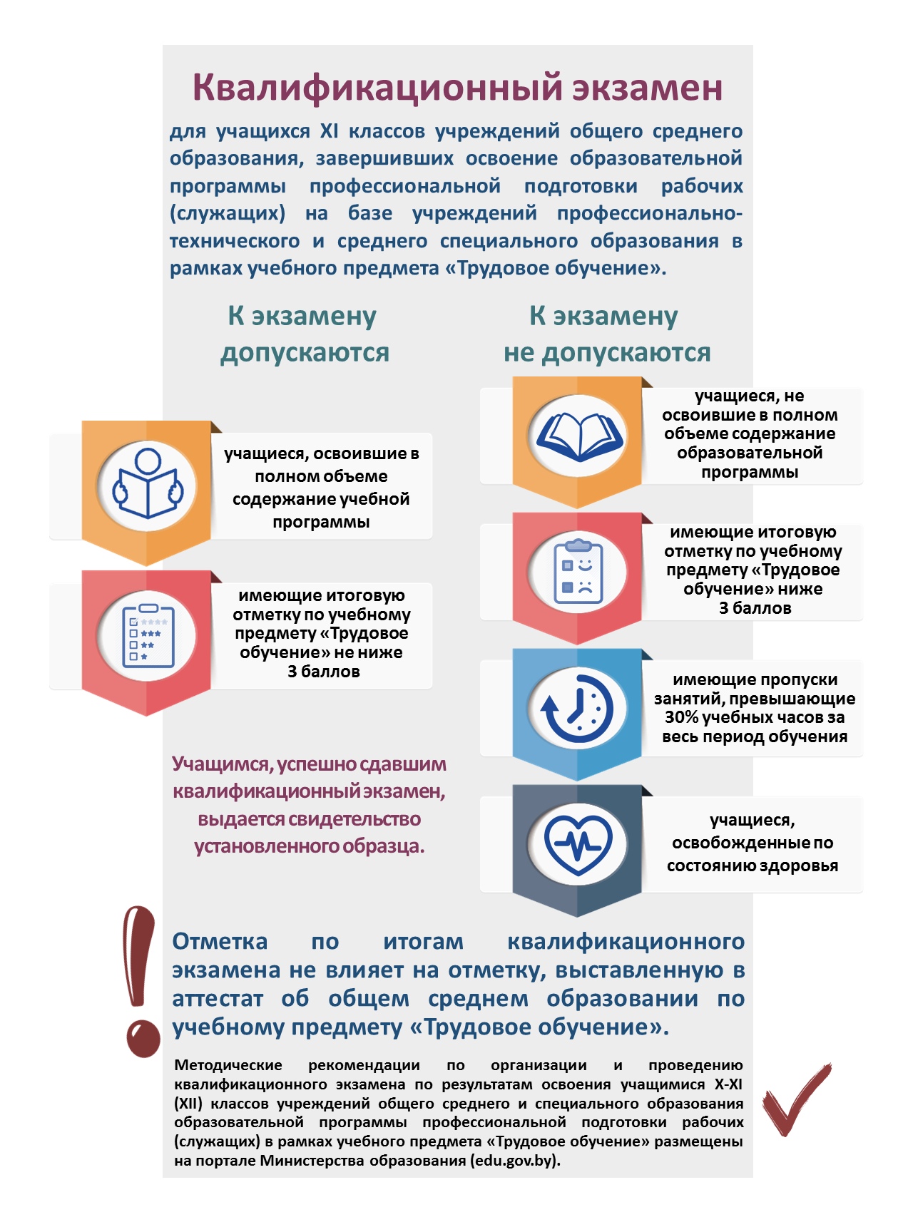 Квалификационный экзамен