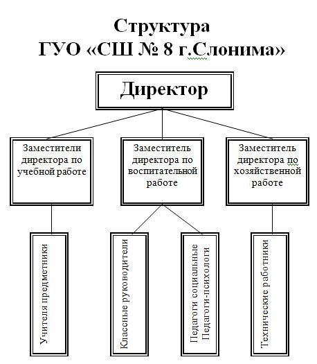 Структура