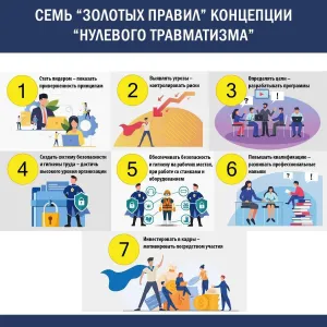 семь правил нулевого травматизма